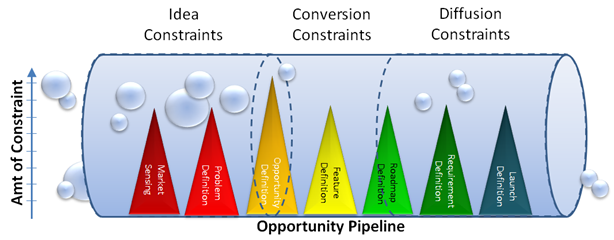 Opportunity Pipeline